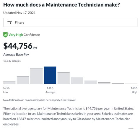 Topgolf maintenance technician salary - The estimated total pay for a Maintenance Technician is $52,686 per year in the Tampa, FL area, with an average salary of $50,016 per year. These numbers represent the median, which is the midpoint of the ranges from our proprietary Total Pay Estimate model and based on salaries collected from our users. The estimated …